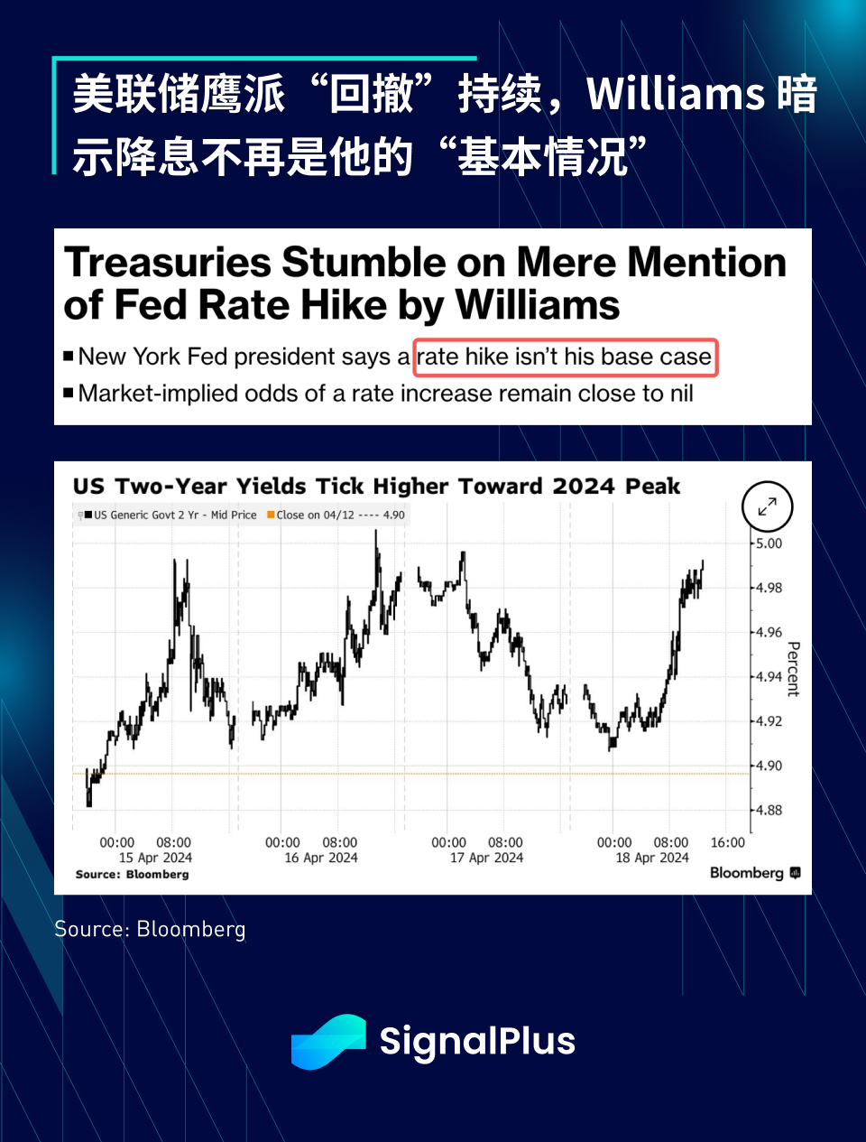 SignalPlus宏观分析(20240419)：美联储表示今年将不会降息