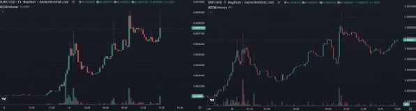 又一火热新叙事，DeSci：Web3与科学结合迸发的新赛道 | TrendX研究院