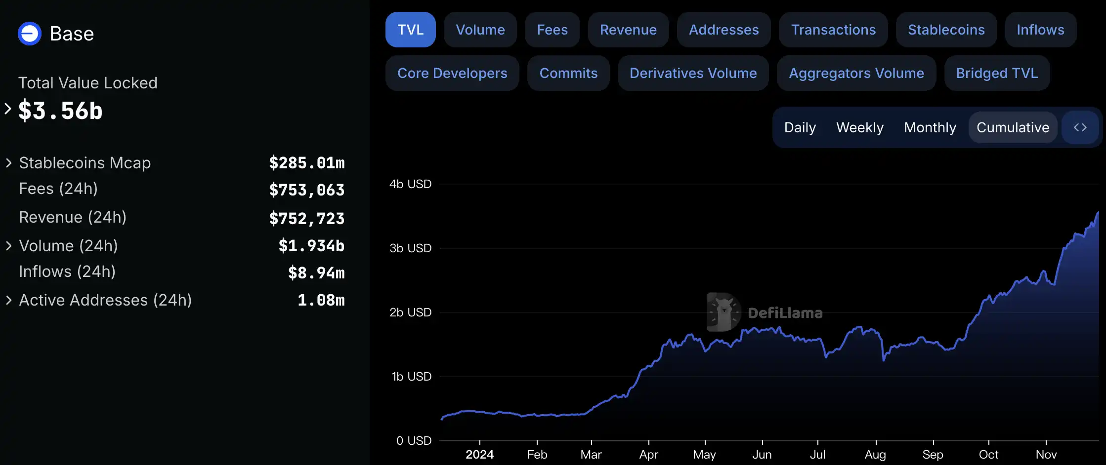0.1ETH变84万美金,聪明钱如何通过Base一夜暴富?