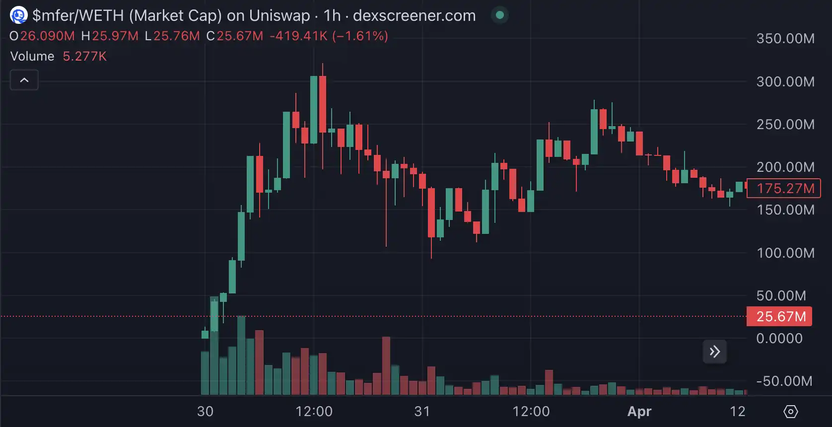 0.1ETH变84万美金,聪明钱如何通过Base一夜暴富?