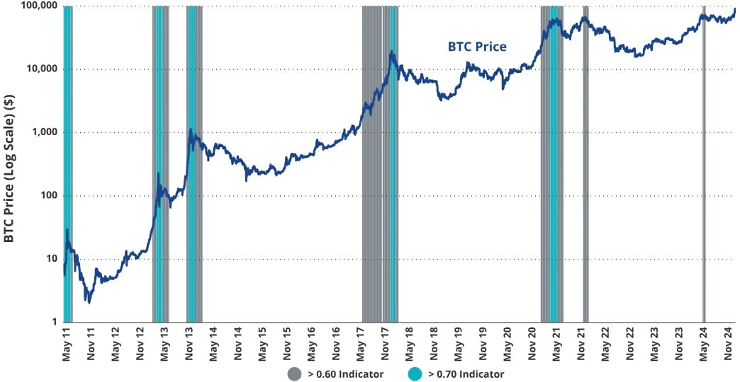 VanEck研究:比特币本周期或将涨至18万美元
