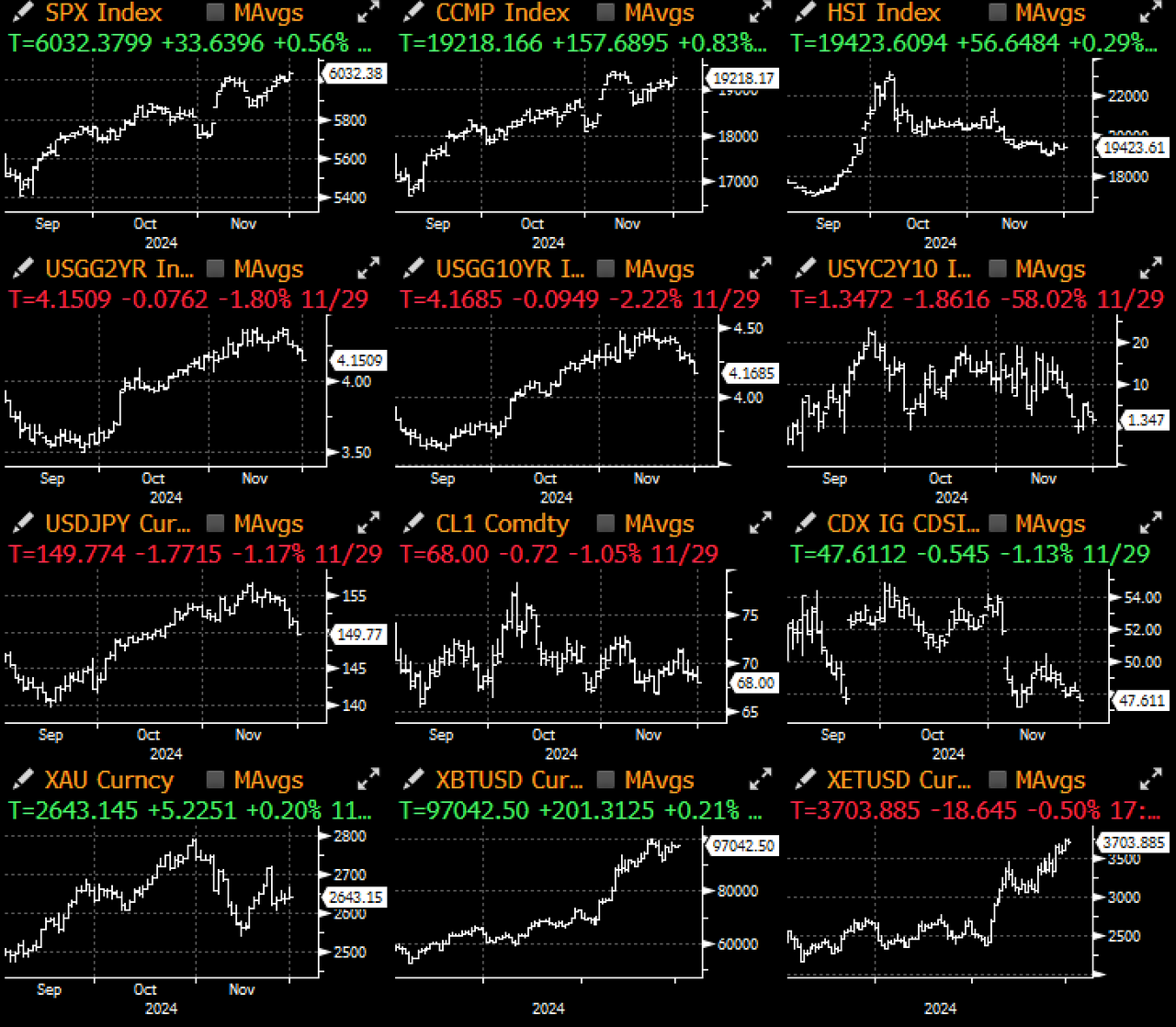 SignalPlus宏观分析特别版:Final Stretch