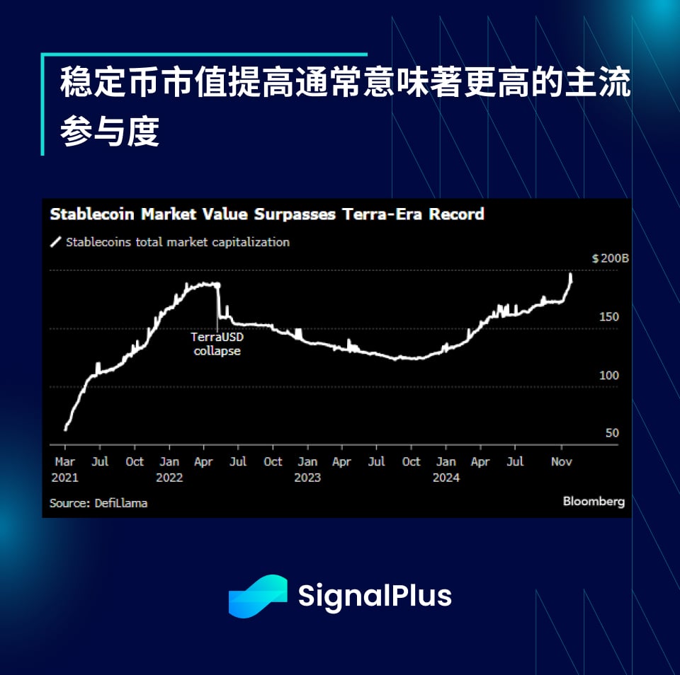 SignalPlus宏观分析特别版:Final Stretch
