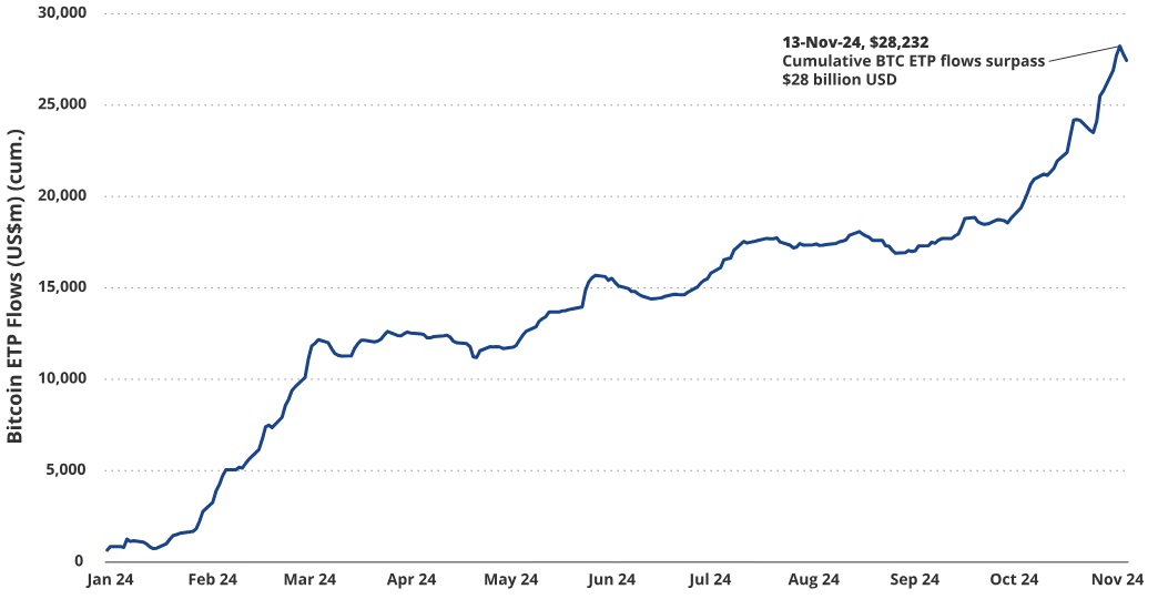 VanEck研究:比特币本周期或将涨至18万美元