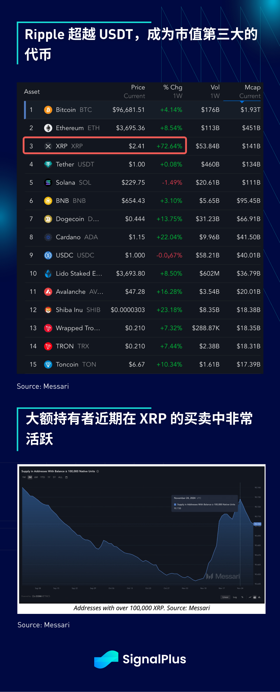 SignalPlus宏观分析特别版:Final Stretch