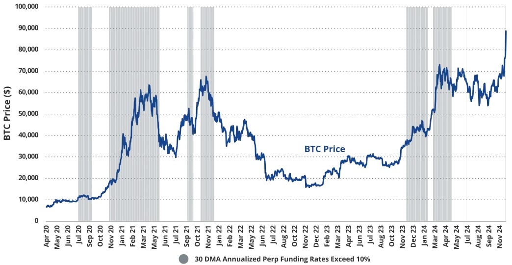 VanEck研究:比特币本周期或将涨至18万美元