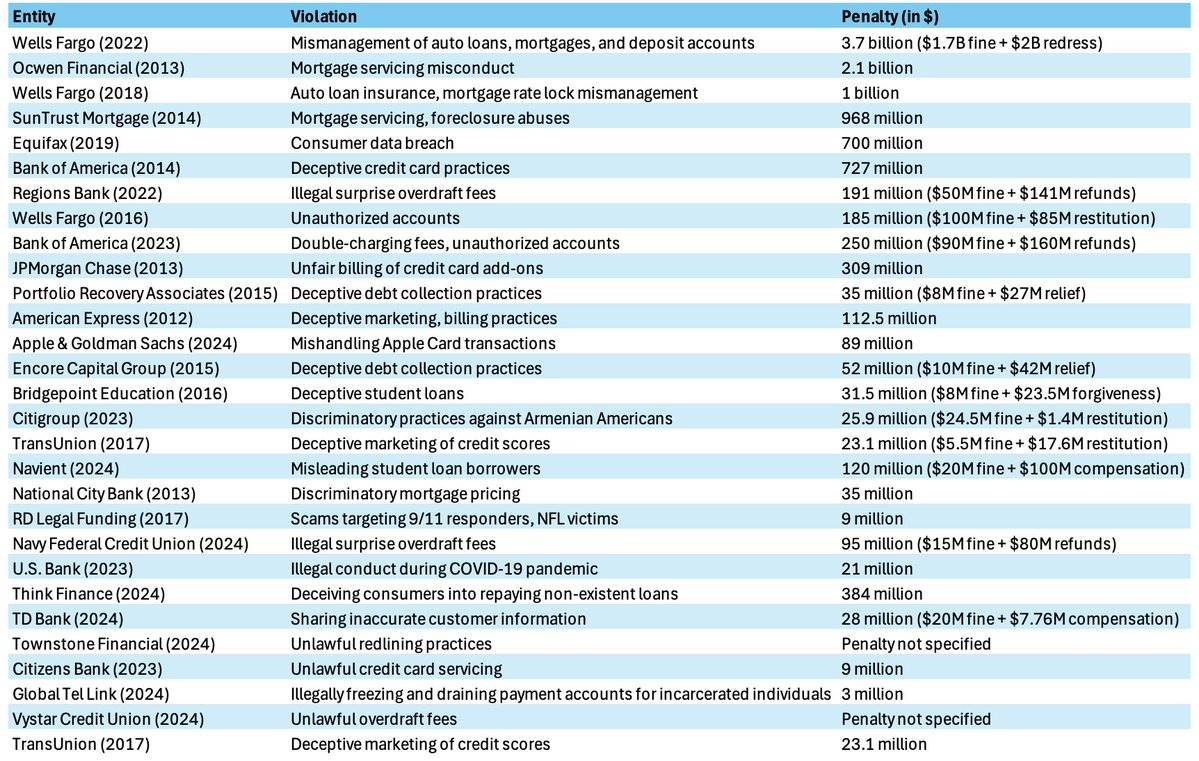 对话a16z联创:美国金融监管的暗面与去银行化真相