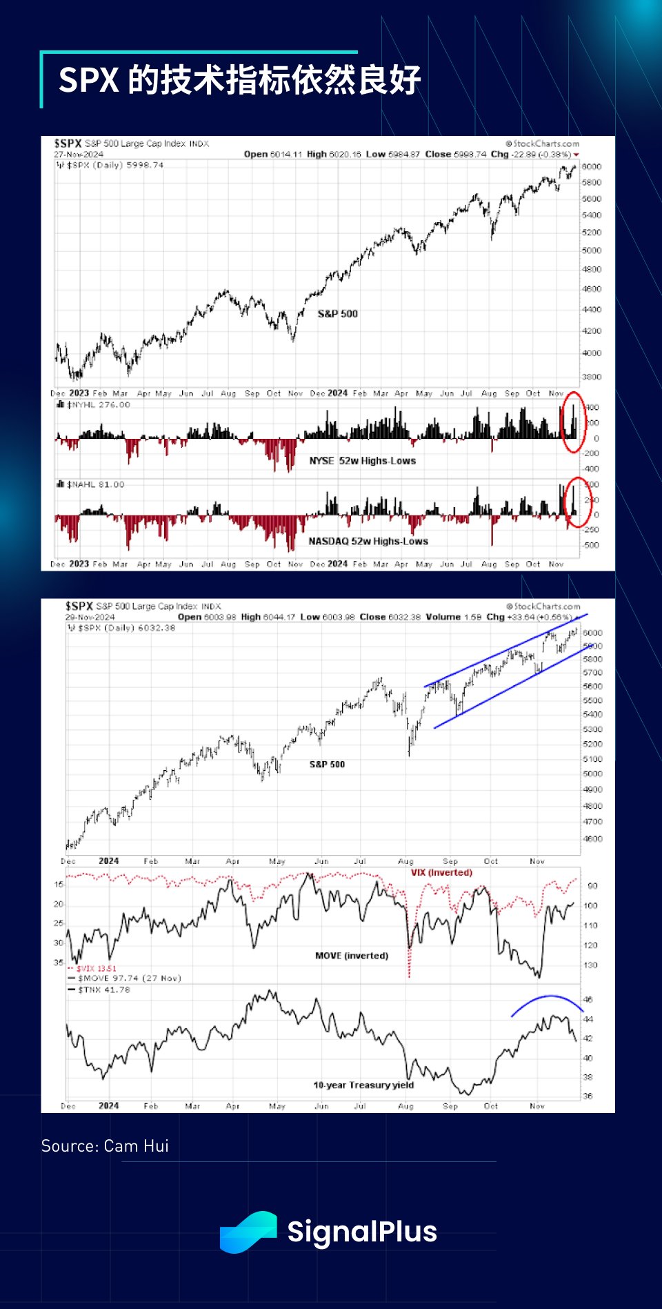 SignalPlus宏观分析特别版:Final Stretch
