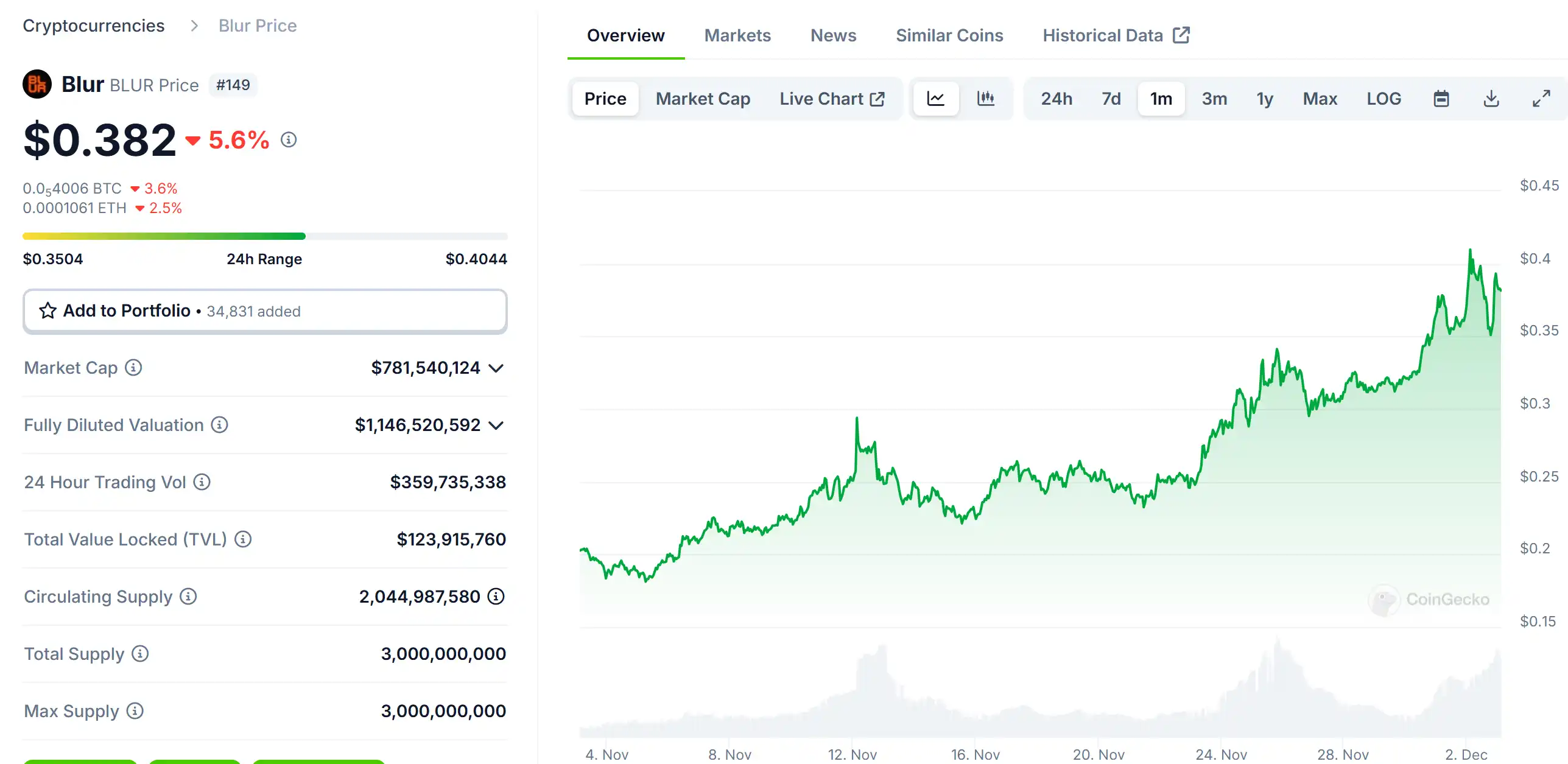 RTFKT宣布停止运营,老蓝筹NFT在新牛市的落幕
