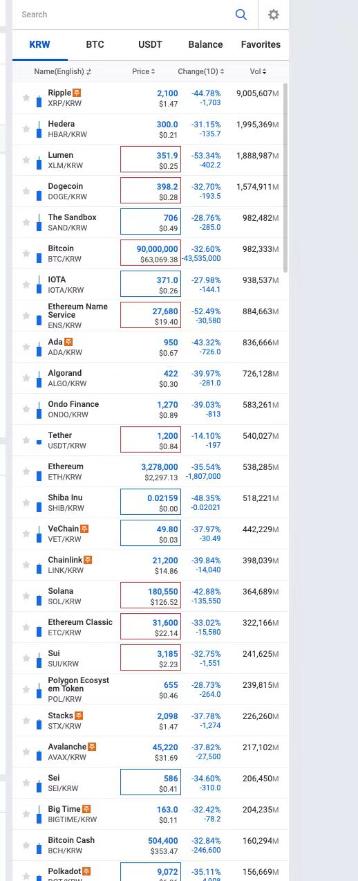 韩国突发戒严,Upbit比特币负溢价至6开头,抄底机会来了?