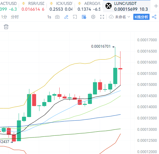 韩国突发戒严,Upbit比特币负溢价至6开头,抄底机会来了?