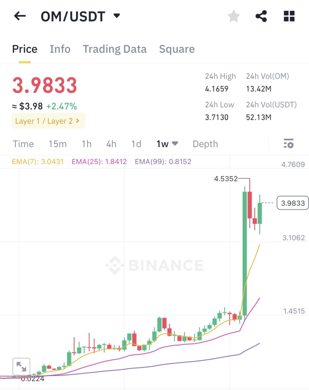 ETH强势补涨,哪些Beta资产值得关注?