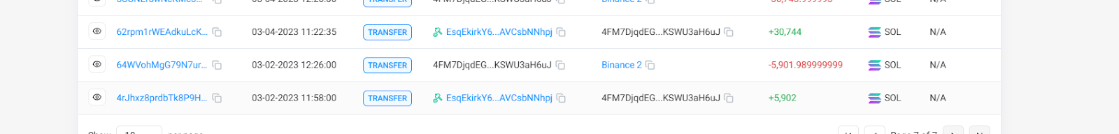 Fartcoin的10亿美元之路:机构早期布局或为推手,冷发酵铸造MEME新王