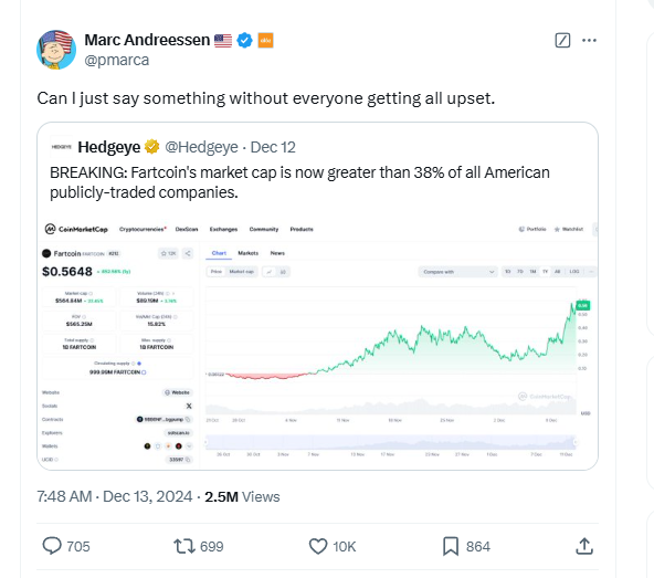 Fartcoin的10亿美元之路:机构早期布局或为推手,冷发酵铸造MEME新王
