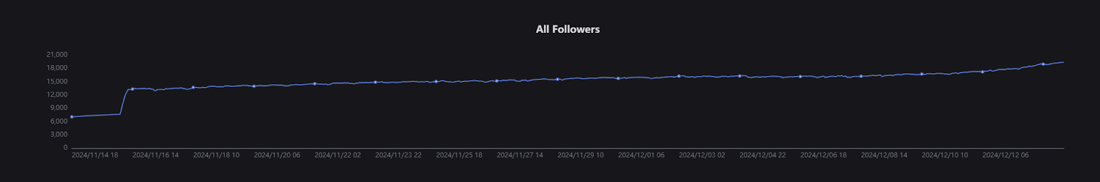 Fartcoin的10亿美元之路:机构早期布局或为推手,冷发酵铸造MEME新王