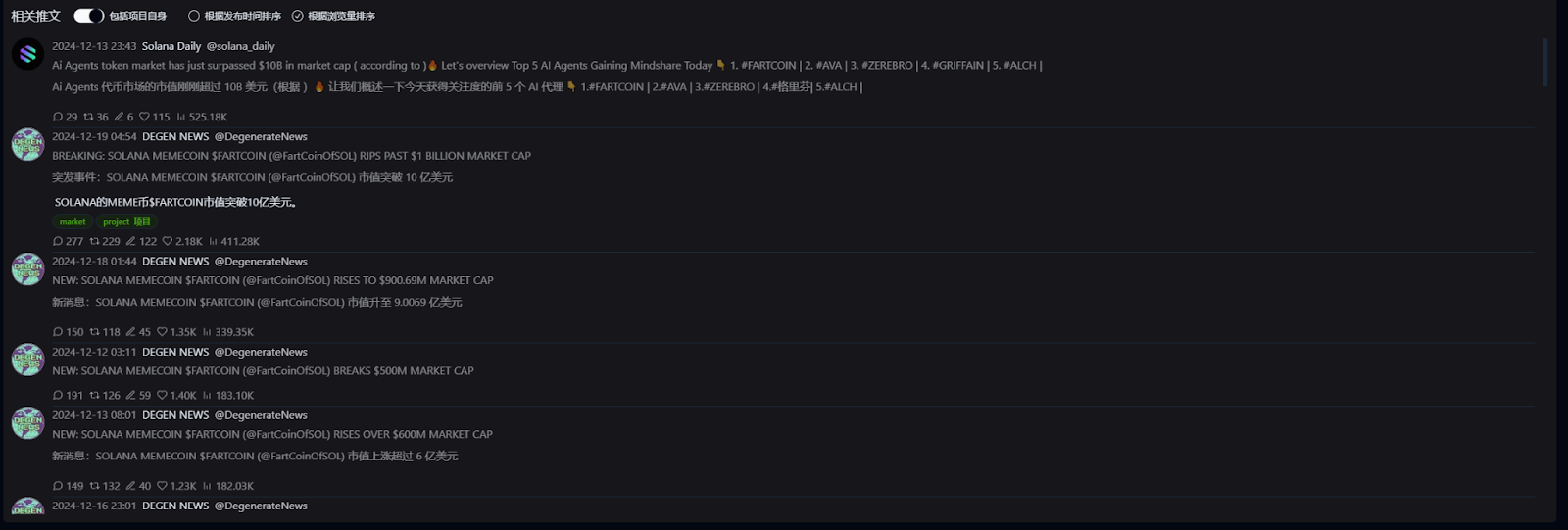 Fartcoin的10亿美元之路:机构早期布局或为推手,冷发酵铸造MEME新王