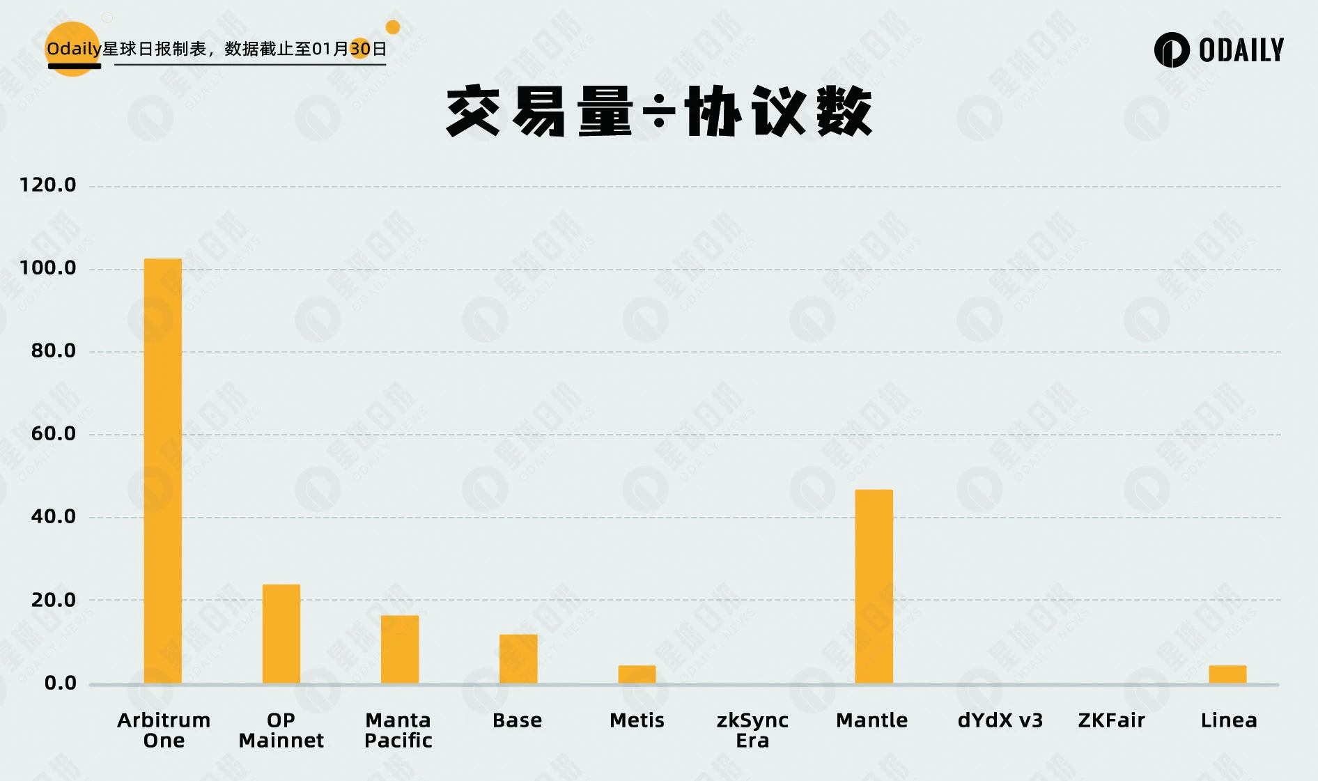 协议