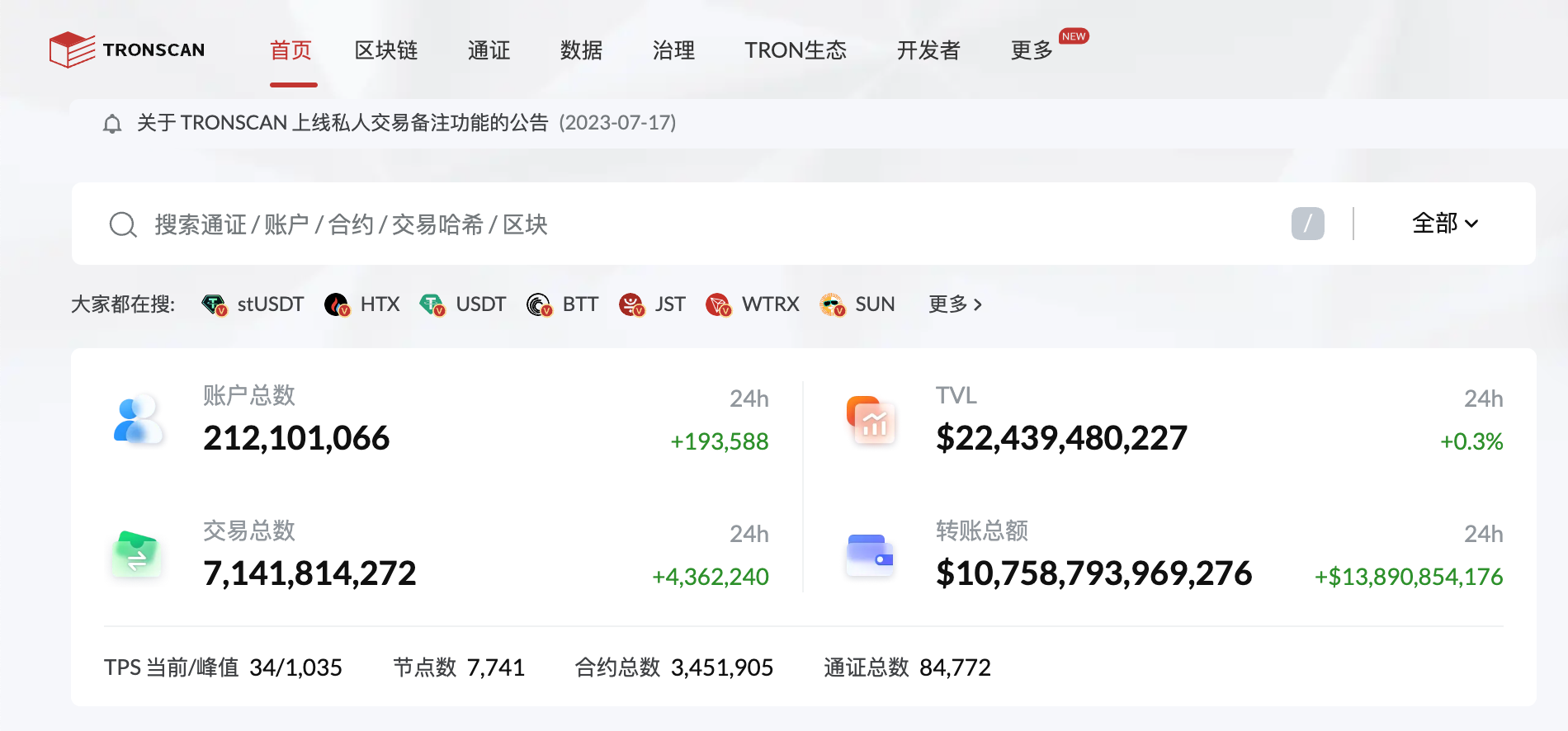 波场TRON总质押量（TVL）突破224亿美元，再创历史新高