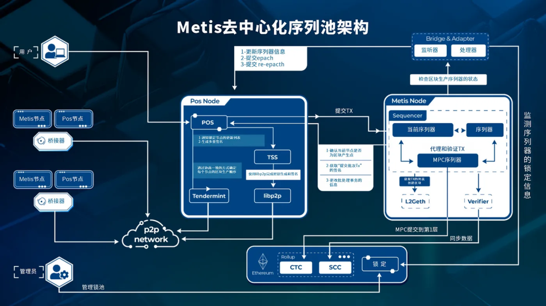 METIS
