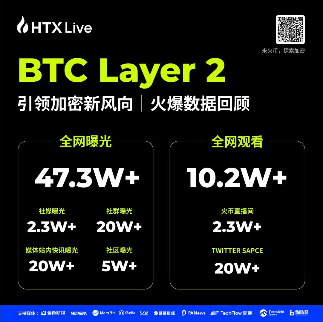 数位加密KOL做客火币直播：BTC Layer2或将引领加密世界新风向