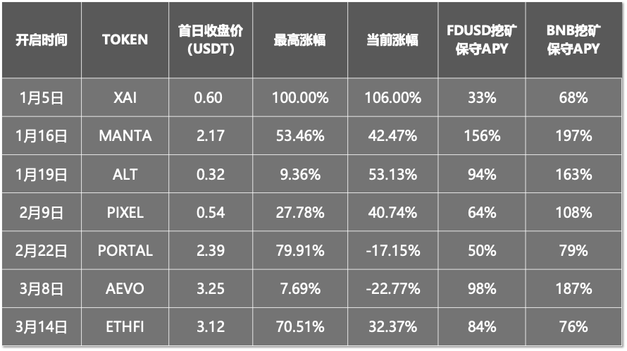 Binance