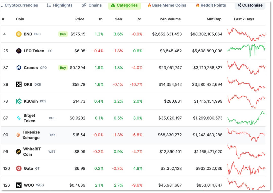 Binance