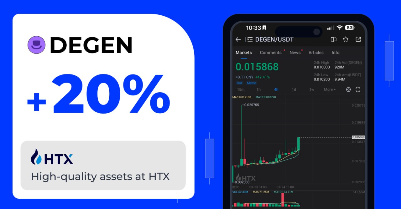 火币HTX数据监测显示DEGEN 快速上涨30%