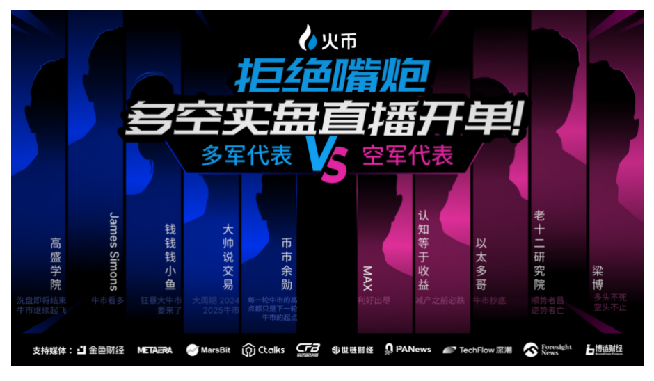 火币HTX开启首届最强交易员多空收益PK赛据