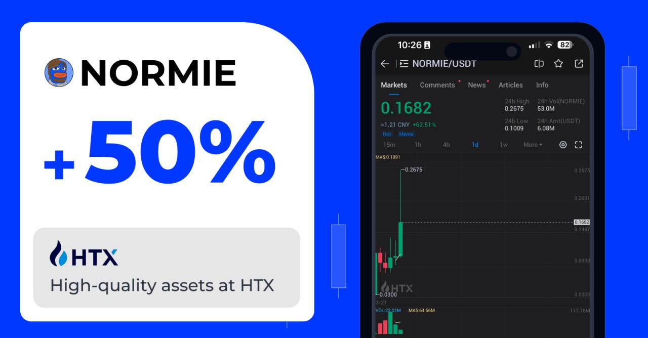 火币HTX数据监测显示,NORMIE 24H最高涨幅 90%