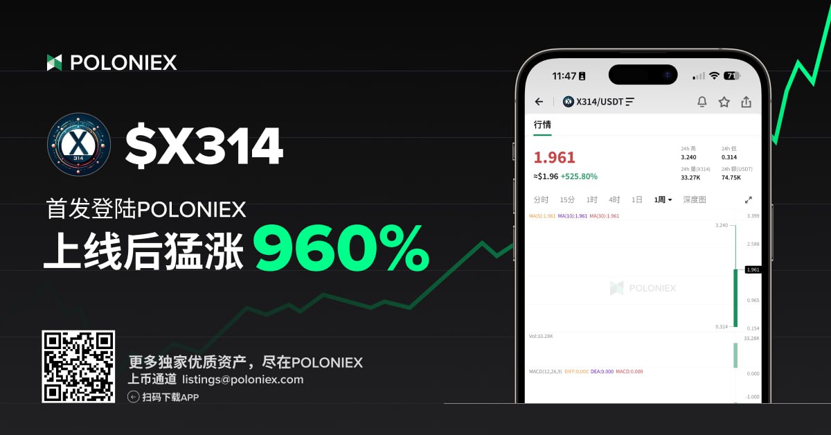 Poloniex推出X314上线福利，参与瓜分11,000 USDT空投奖励