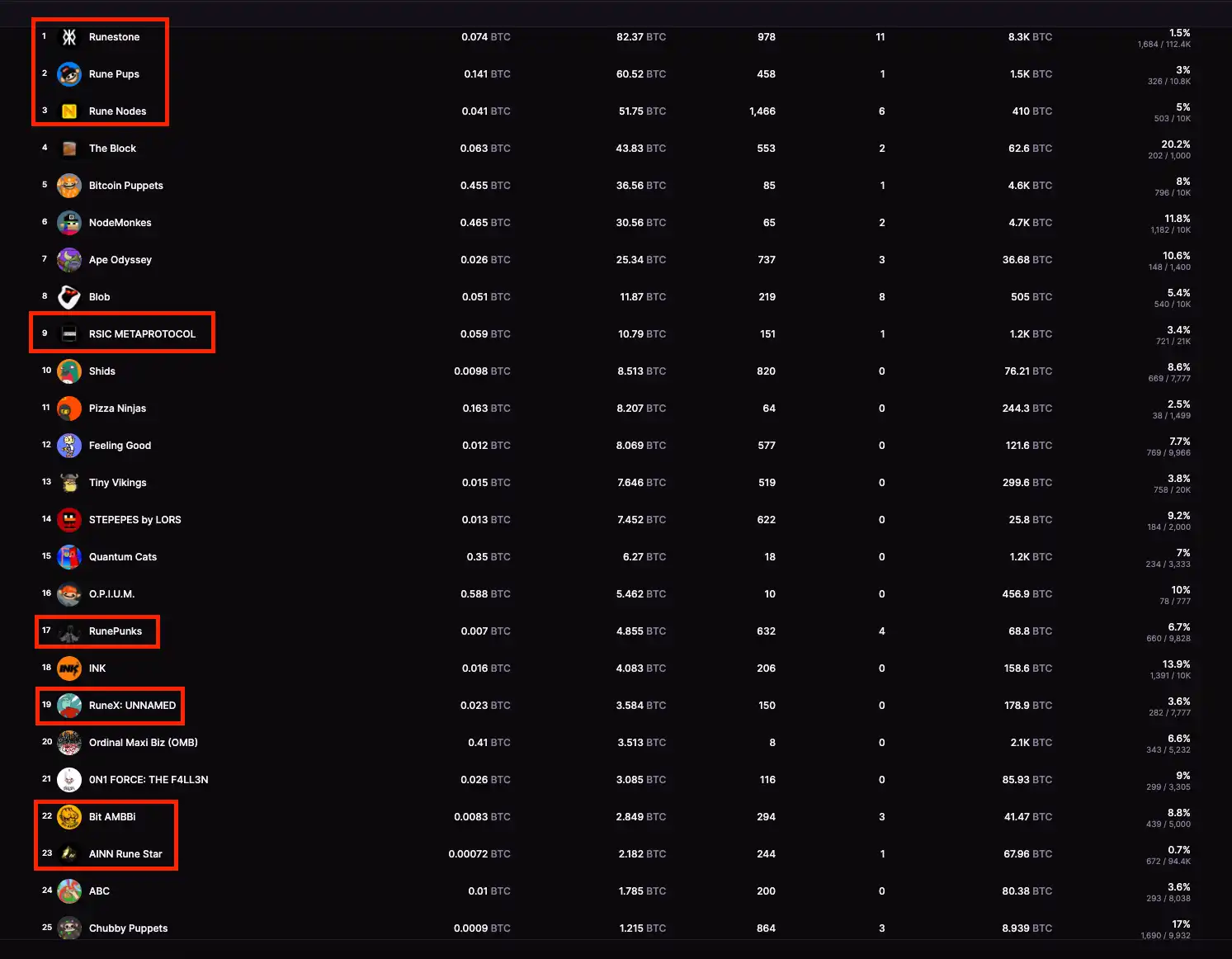 DeFi为什么会持续流入Layer2的解决方案中？