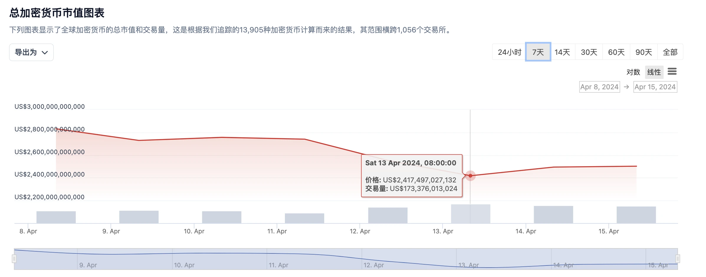 市场暴跌之际，哪些资产适合抄底？