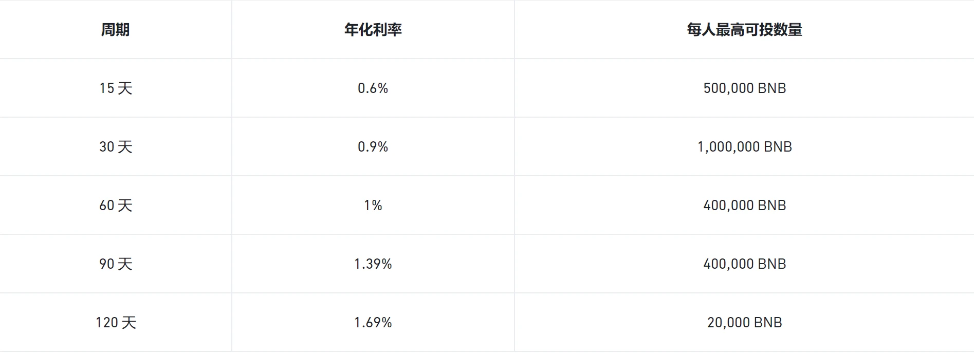 币安Web3钱包“放大招”，新平台Megadrop究竟是什么？