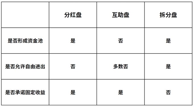 DeFi为什么会持续流入Layer2的解决方案中？