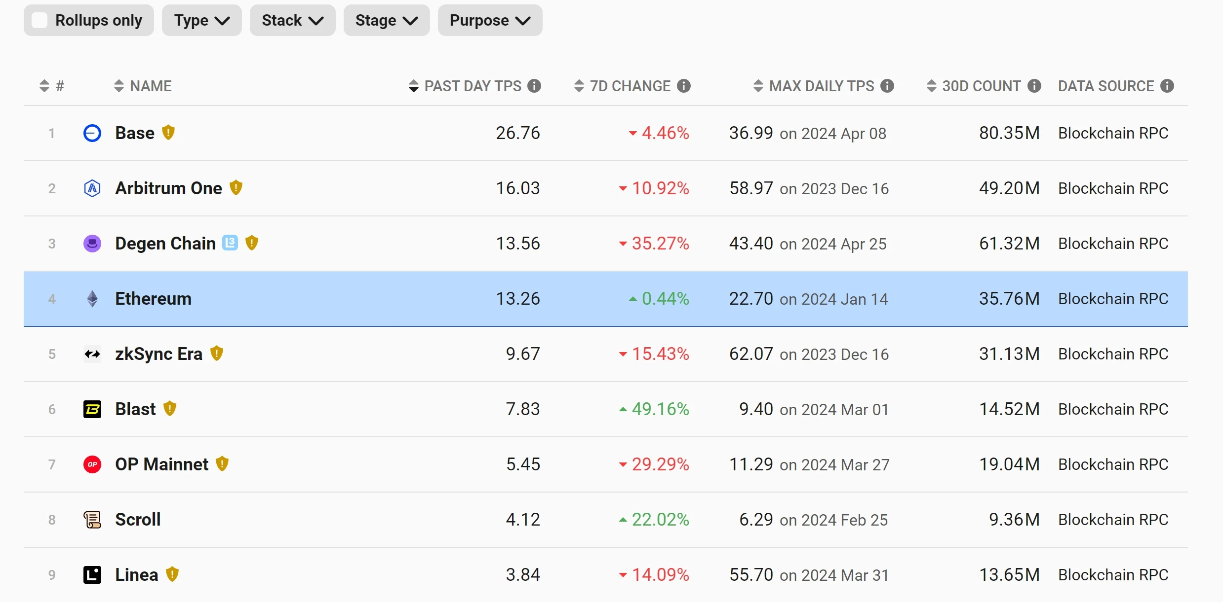 Coinbase