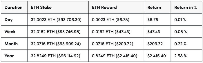 ETH发行：历史和现状分析