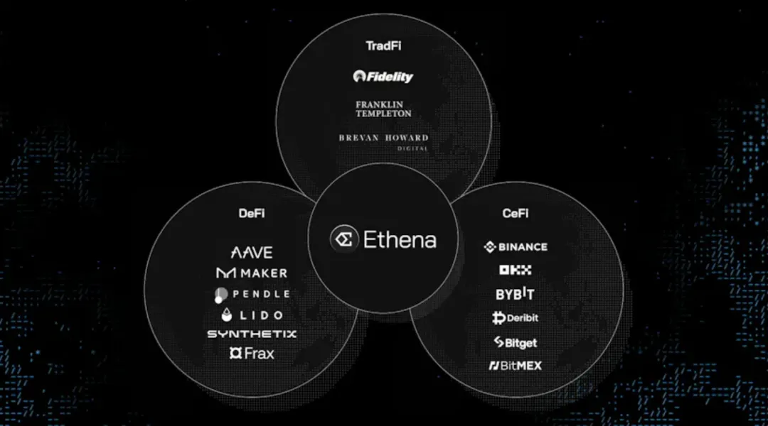 Ethena2024路线图：我们将如何夺取加密货币的圣杯