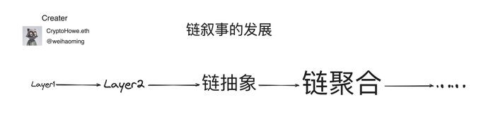 长推：如何看待当下的链叙事及其未来发展