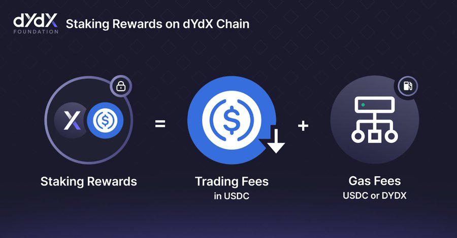 DYDX