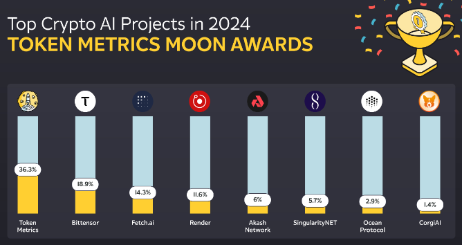 一文速览2024年顶级加密AI项目