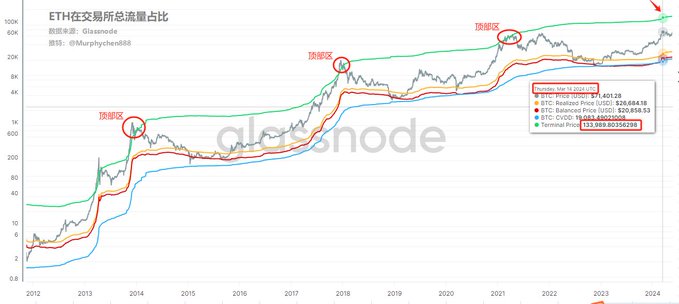 BTC