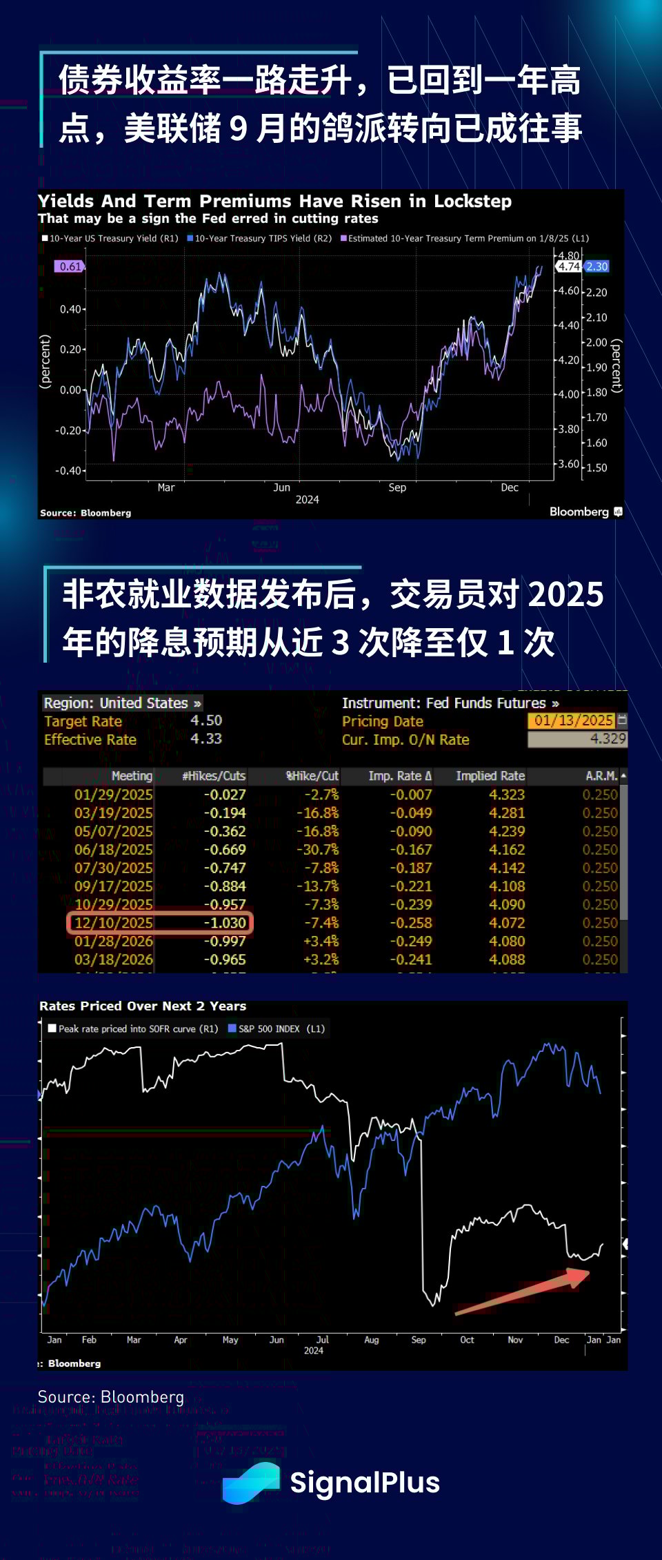 SignalPlus宏观分析特别版：Too Much of a Good Thing