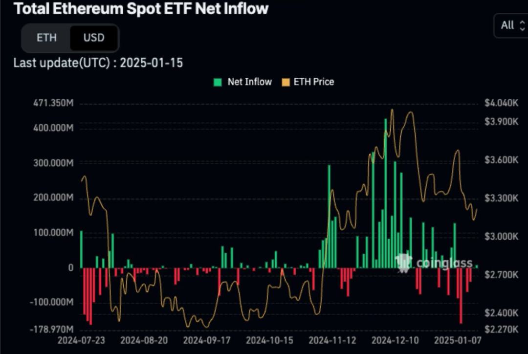 Messari分析师：为何XRP可能超越ETH