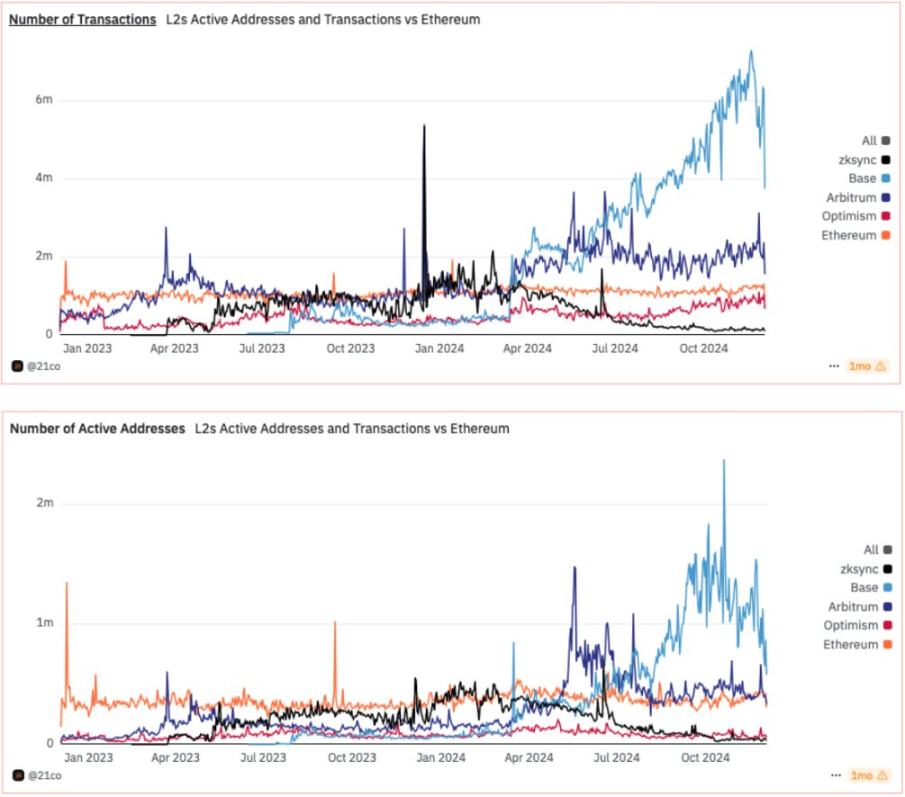 Messari分析师：为何XRP可能超越ETH