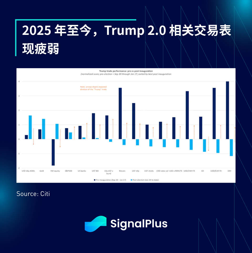 SignalPlus宏观分析特别版：Slow Grind