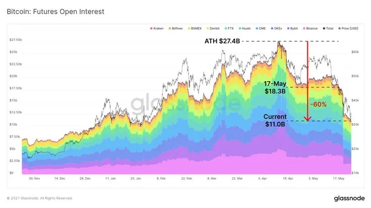 加密货币合约交易教学:精通策略与避免常见错误