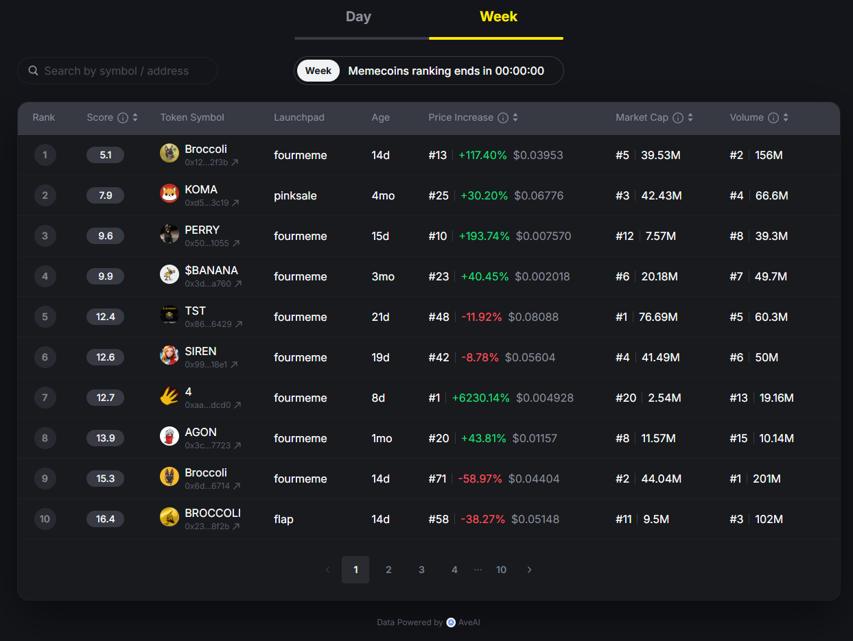 2025年,BNB Chain在想什么?