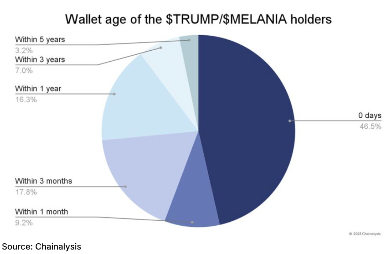 2025年,BNB Chain在想什么?