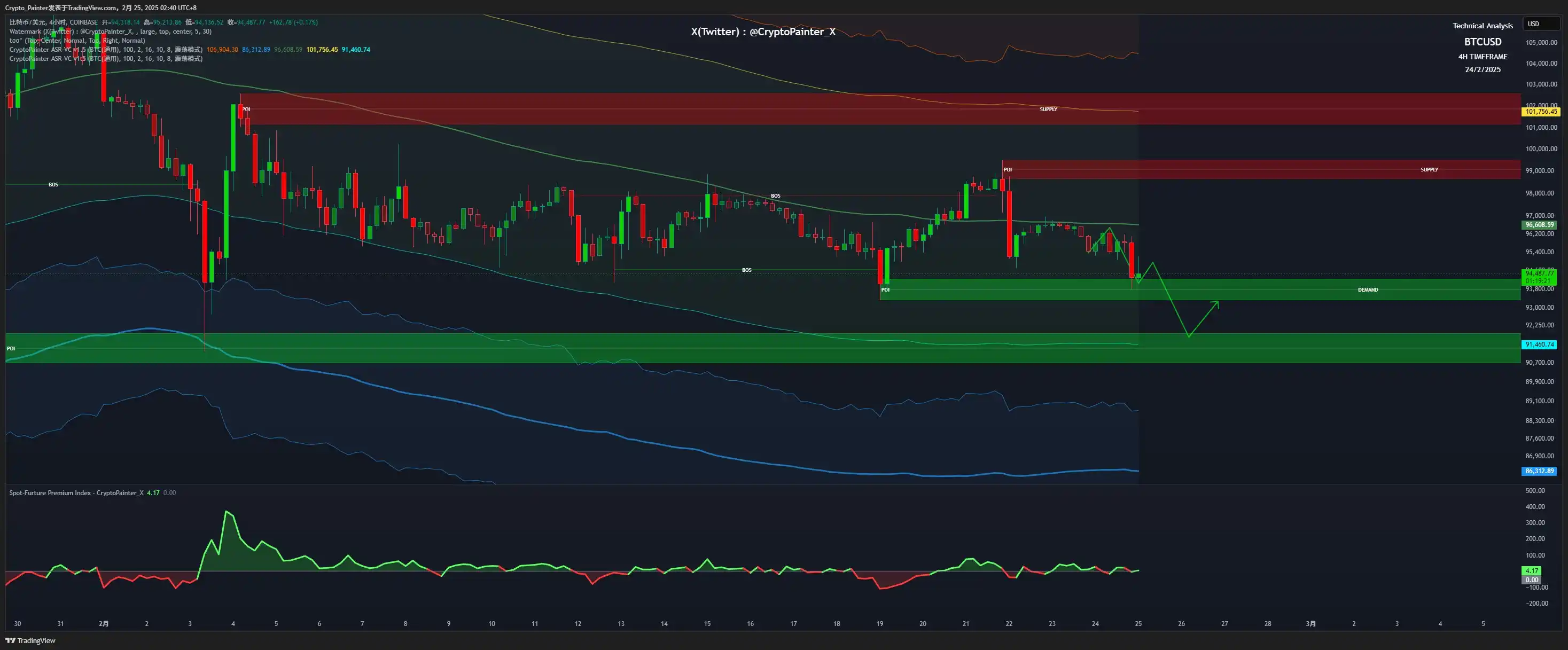 比特币30天暴跌20%，牛市还在吗？