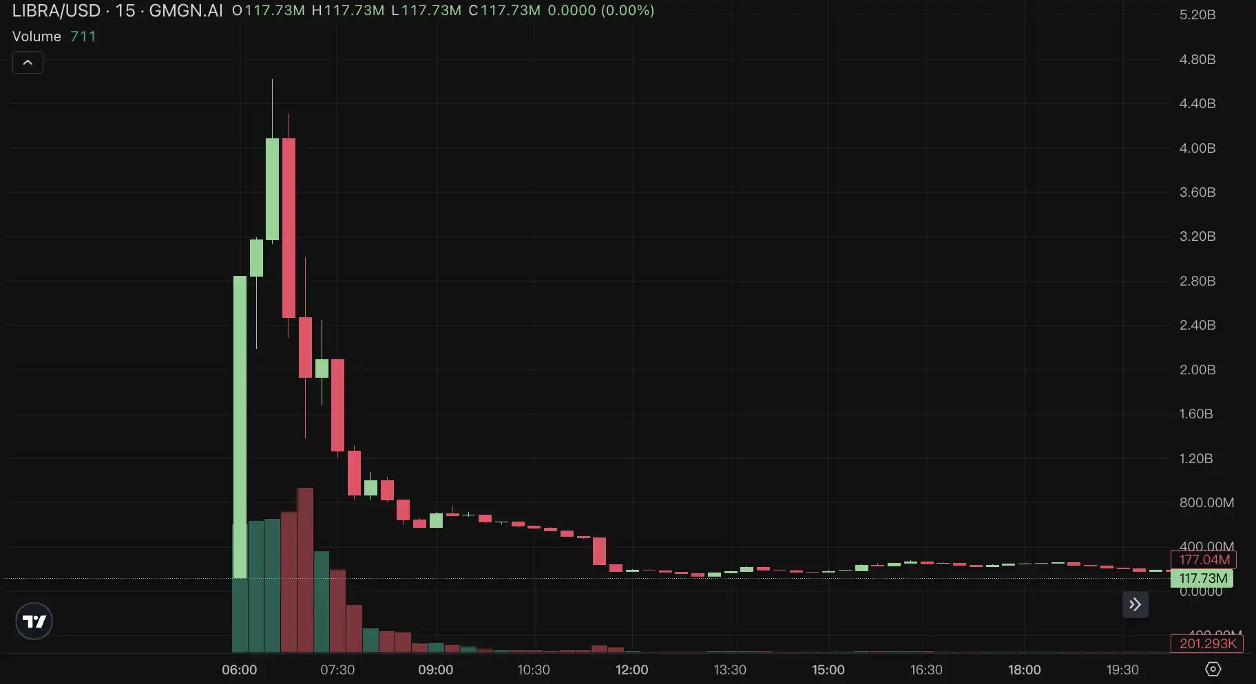 揭秘庄家出货套路:别让自己变成韭菜
